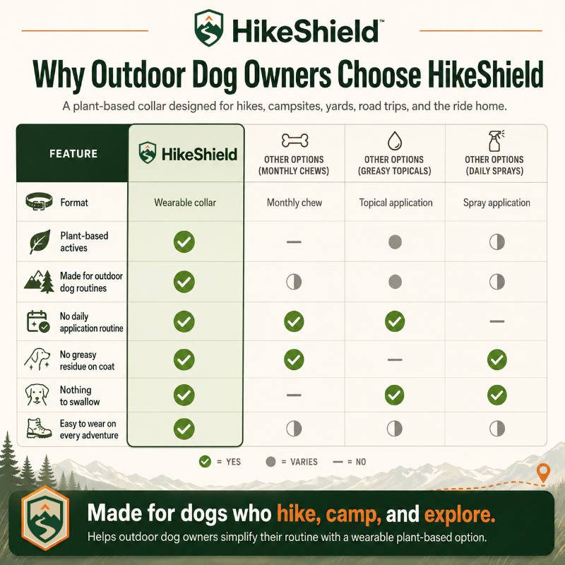 HikeShield Botanical Trail Collar